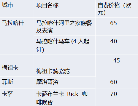 摩洛哥2.png